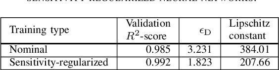 Figure 3 for Imitation Learning of MPC with Neural Networks: Error Guarantees and Sparsification