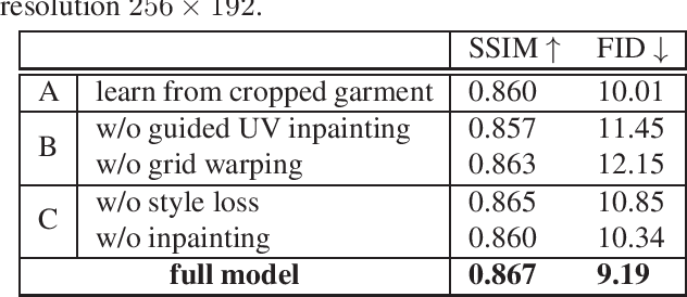 Figure 3 for Learning Garment DensePose for Robust Warping in Virtual Try-On