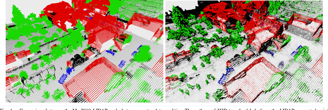 Figure 1 for Effective Utilisation of Multiple Open-Source Datasets to Improve Generalisation Performance of Point Cloud Segmentation Models