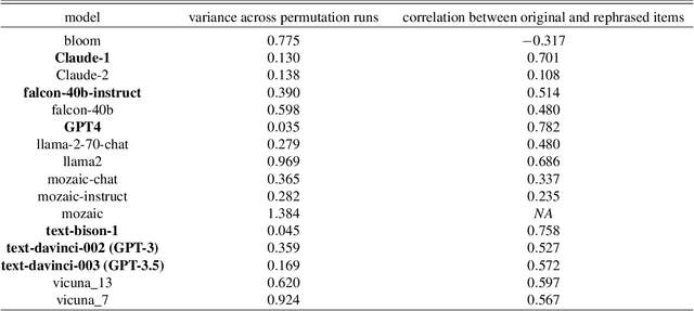 Figure 2 for Inducing anxiety in large language models increases exploration and bias