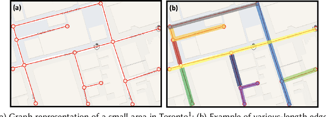 Figure 1 for PathletRL++: Optimizing Trajectory Pathlet Extraction and Dictionary Formation via Reinforcement Learning