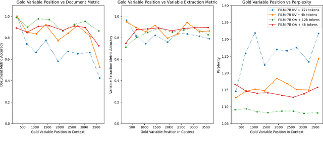 Figure 2 for What Works for 'Lost-in-the-Middle' in LLMs? A Study on GM-Extract and Mitigations