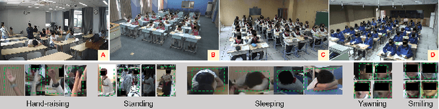 Figure 3 for StuArt: Individualized Classroom Observation of Students with Automatic Behavior Recognition and Tracking