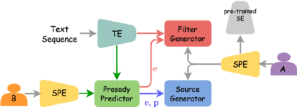 Figure 3 for MultiVerse: Efficient and Expressive Zero-Shot Multi-Task Text-to-Speech