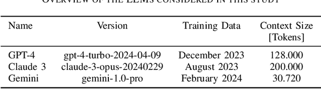 Figure 3 for On the Use of Large Language Models to Generate Capability Ontologies