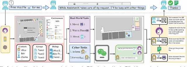 Figure 2 for AssistantX: An LLM-Powered Proactive Assistant in Collaborative Human-Populated Environment