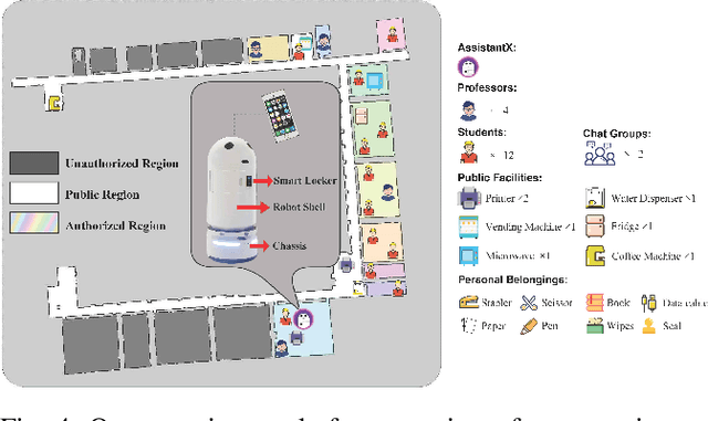 Figure 4 for AssistantX: An LLM-Powered Proactive Assistant in Collaborative Human-Populated Environment