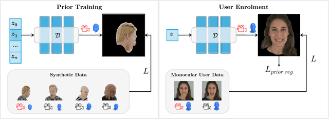 Figure 2 for GASP: Gaussian Avatars with Synthetic Priors