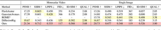 Figure 1 for GASP: Gaussian Avatars with Synthetic Priors