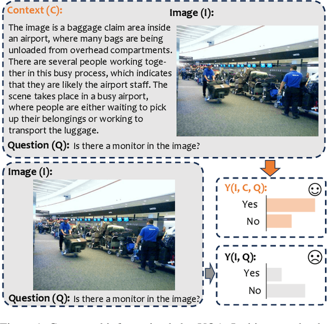 Figure 1 for Causal-CoG: A Causal-Effect Look at Context Generation for Boosting Multi-modal Language Models