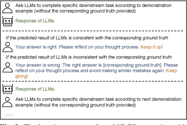 Figure 3 for Metacognition-Enhanced Few-Shot Prompting With Positive Reinforcement