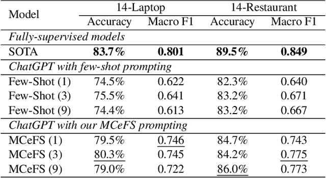 Figure 4 for Metacognition-Enhanced Few-Shot Prompting With Positive Reinforcement