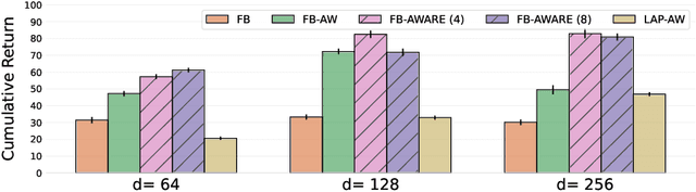 Figure 3 for Finer Behavioral Foundation Models via Auto-Regressive Features and Advantage Weighting