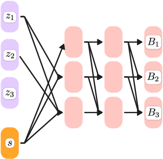 Figure 1 for Finer Behavioral Foundation Models via Auto-Regressive Features and Advantage Weighting