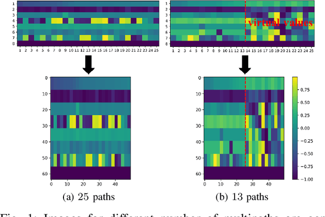 Figure 1 for A Geometry-based Stochastic Wireless Channel Model using Channel Images