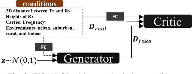 Figure 2 for A Geometry-based Stochastic Wireless Channel Model using Channel Images