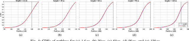 Figure 4 for A Geometry-based Stochastic Wireless Channel Model using Channel Images