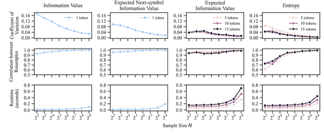 Figure 1 for Generalized Measures of Anticipation and Responsivity in Online Language Processing