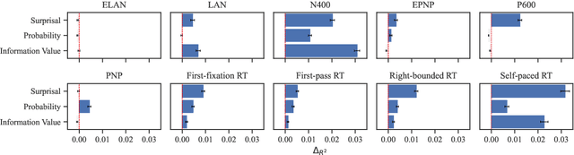 Figure 2 for Generalized Measures of Anticipation and Responsivity in Online Language Processing