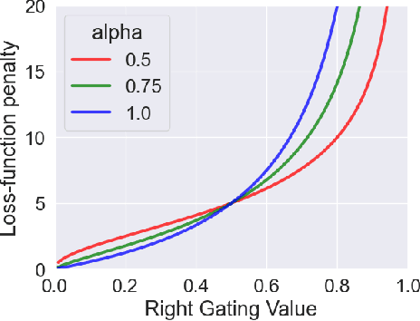 Figure 3 for Graceful task adaptation with a bi-hemispheric RL agent