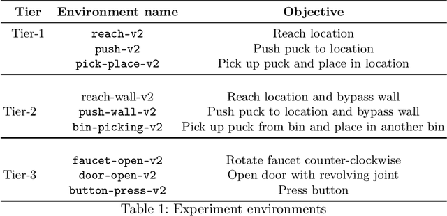 Figure 2 for Graceful task adaptation with a bi-hemispheric RL agent