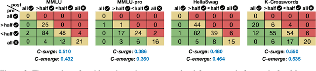 Figure 4 for Model Swarms: Collaborative Search to Adapt LLM Experts via Swarm Intelligence