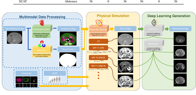 Figure 1 for seg2med: a segmentation-based medical image generation framework using denoising diffusion probabilistic models