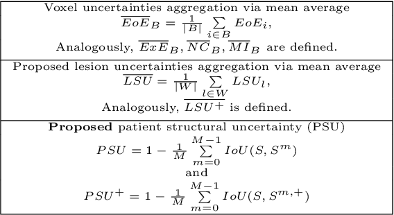 Figure 4 for Structural-Based Uncertainty in Deep Learning Across Anatomical Scales: Analysis in White Matter Lesion Segmentation