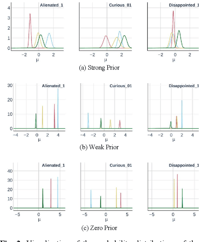 Figure 2 for A Novel Framework for Learning Stochastic Representations for Sequence Generation and Recognition