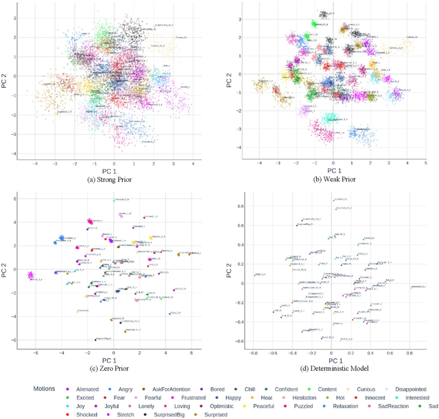 Figure 3 for A Novel Framework for Learning Stochastic Representations for Sequence Generation and Recognition