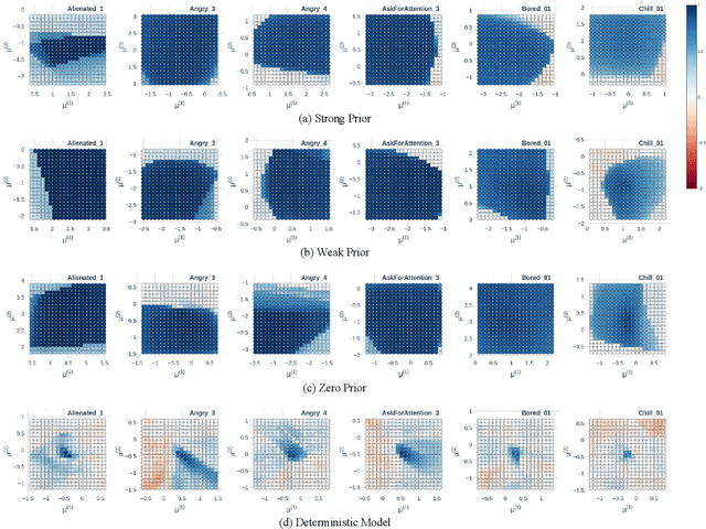 Figure 4 for A Novel Framework for Learning Stochastic Representations for Sequence Generation and Recognition