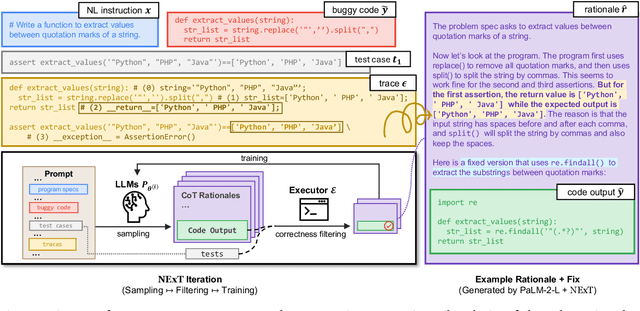 Figure 1 for NExT: Teaching Large Language Models to Reason about Code Execution