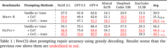 Figure 2 for NExT: Teaching Large Language Models to Reason about Code Execution