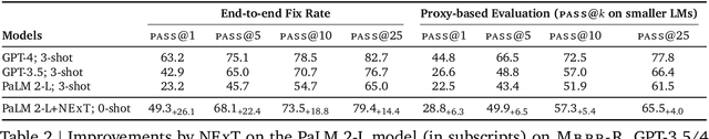 Figure 4 for NExT: Teaching Large Language Models to Reason about Code Execution