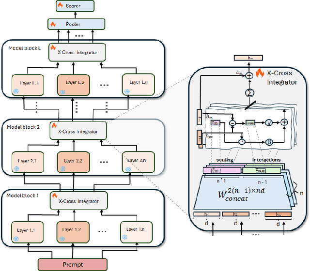 Figure 3 for X-Cross: Dynamic Integration of Language Models for Cross-Domain Sequential Recommendation