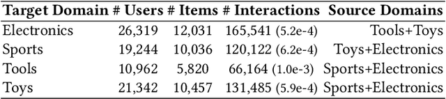Figure 2 for X-Cross: Dynamic Integration of Language Models for Cross-Domain Sequential Recommendation