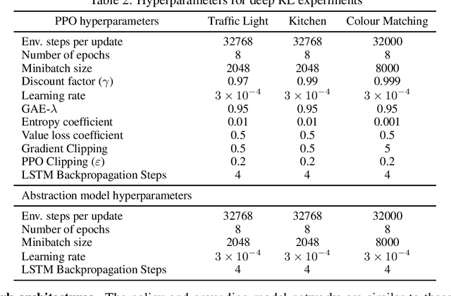 Figure 4 for Reward Machines for Deep RL in Noisy and Uncertain Environments