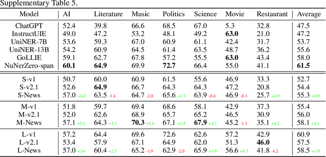 Figure 3 for Curating Grounded Synthetic Data with Global Perspectives for Equitable AI