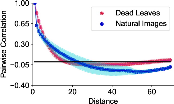 Figure 2 for Inferring Local Structure from Pairwise Correlations