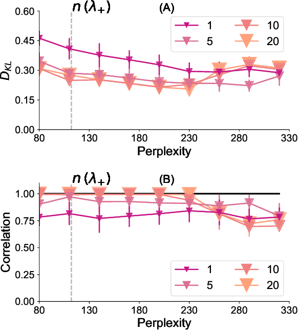 Figure 3 for Inferring Local Structure from Pairwise Correlations