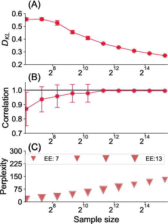 Figure 4 for Inferring Local Structure from Pairwise Correlations