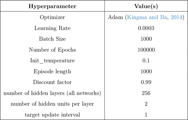 Figure 2 for On Representation Complexity of Model-based and Model-free Reinforcement Learning