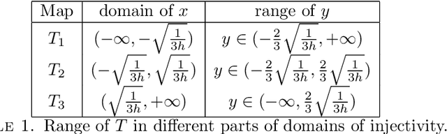 Figure 2 for Forward-Euler time-discretization for Wasserstein gradient flows can be wrong