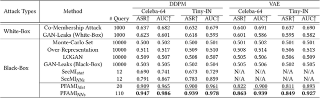 Figure 4 for A Probabilistic Fluctuation based Membership Inference Attack for Diffusion Models