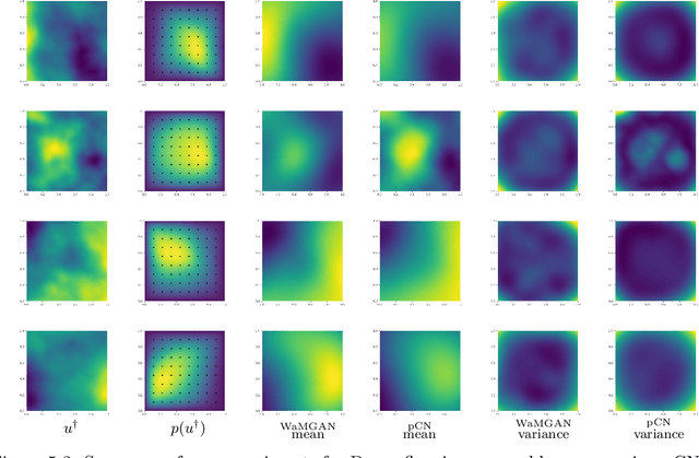 Figure 3 for Conditional Optimal Transport on Function Spaces