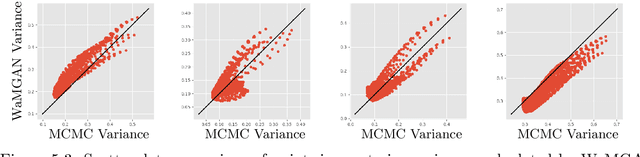 Figure 4 for Conditional Optimal Transport on Function Spaces