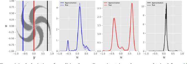 Figure 1 for Conditional Optimal Transport on Function Spaces