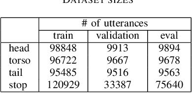 Figure 2 for Retrieval Augmented Correction of Named Entity Speech Recognition Errors