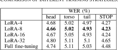 Figure 4 for Retrieval Augmented Correction of Named Entity Speech Recognition Errors