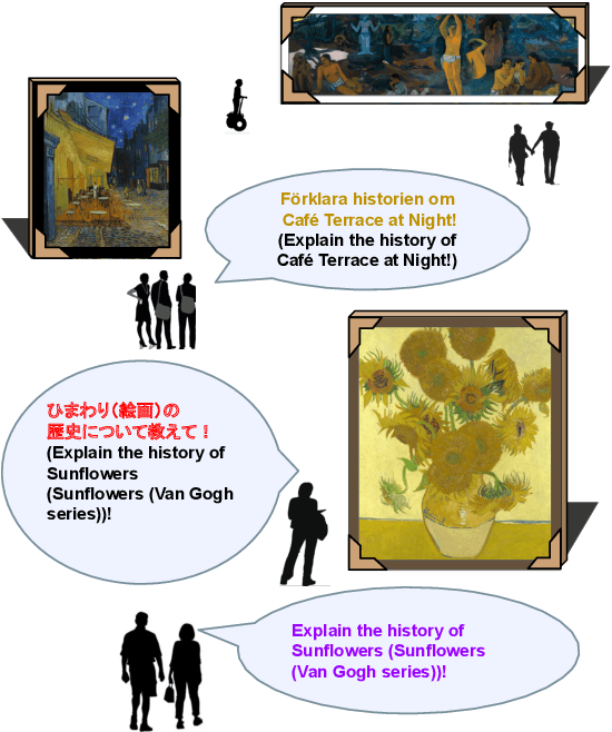 Figure 1 for Towards Cross-Lingual Explanation of Artwork in Large-scale Vision Language Models